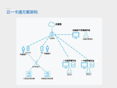 云楼宇可视对讲系统 智慧社区的信息枢纽