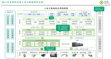 喜报！乐图云表成功入选广东省制造业数字化转型产业生态供给资源池信息系统集成