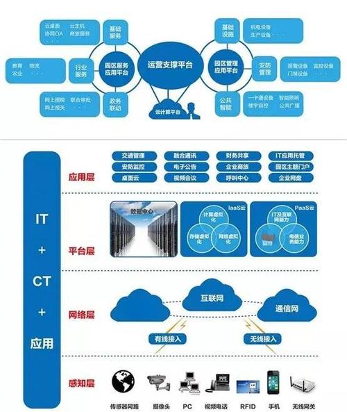 系统集成 让智能建筑更智能