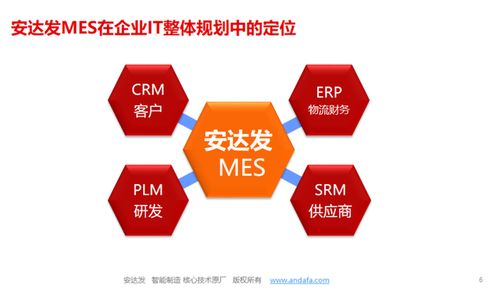 印刷业MES系统解决方案与信息系统集成