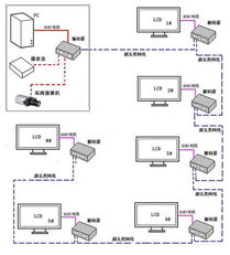 北京地区信息系统集成商的发展现状与趋势