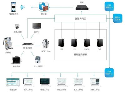 五年产值破300亿，国产医械龙头加速布局信息系统集成新赛道
