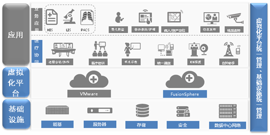 流程优化与数字赋能 EAI视角下的企业应用集成新范式