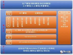 森源集团MES系统工程 全数字化车间信息系统集成实践