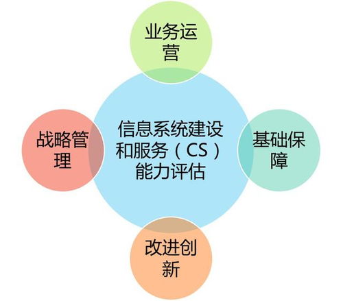 湖南信息系统建设和服务能力评估体系与信息系统集成 你了解吗？