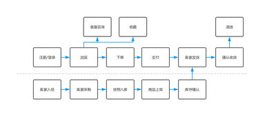 从数据底层逻辑看产品数据体系搭建与信息系统集成